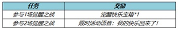 王者榮耀2022覺醒之戰(zhàn)開放時間 覺醒之戰(zhàn)什么時候開