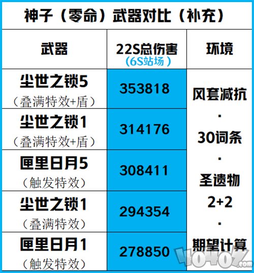 原神八重神子四星武器推荐 神子用匣里日月还是流浪乐章好