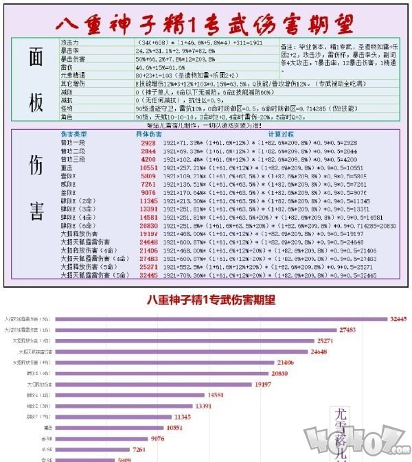 原神八重神子武器推薦排行 八重神子用什么四星武器最好