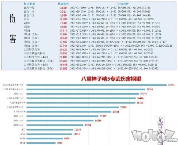 原神八重神子武器推薦排行 八重神子用什么四星武器最好