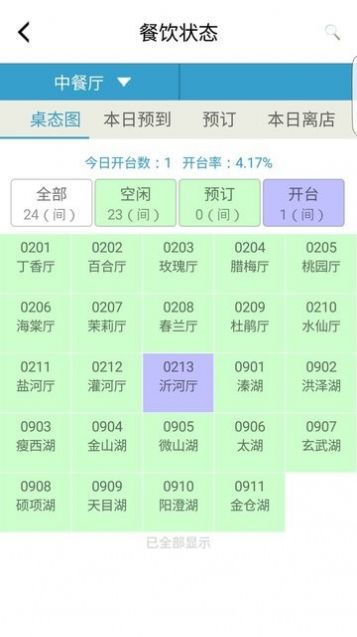 EASHIS酒店管理