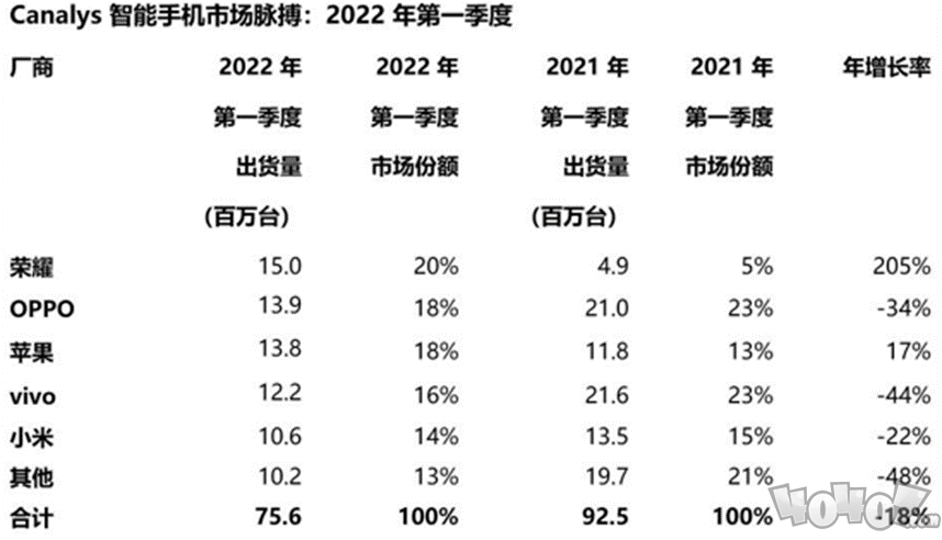 高通与中国产业同合作共升级，新老赛道多元业务齐头并进