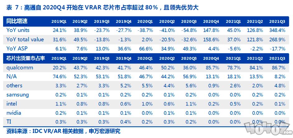 高通与中国产业同合作共升级，新老赛道多元业务齐头并进