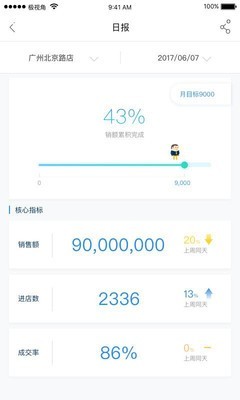 极智门店