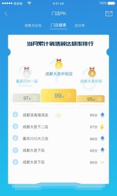 极智门店