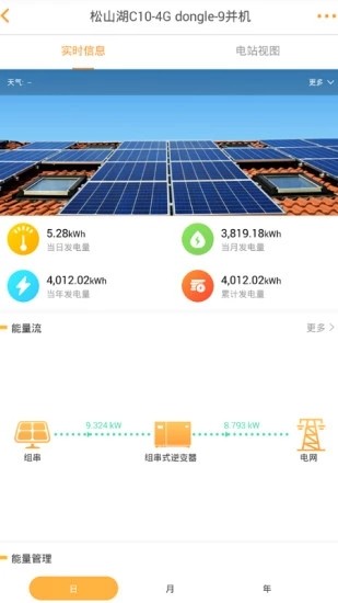 FusionSolar