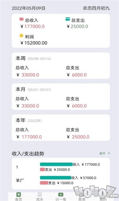 养殖记账本