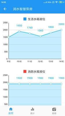 润水智慧水务