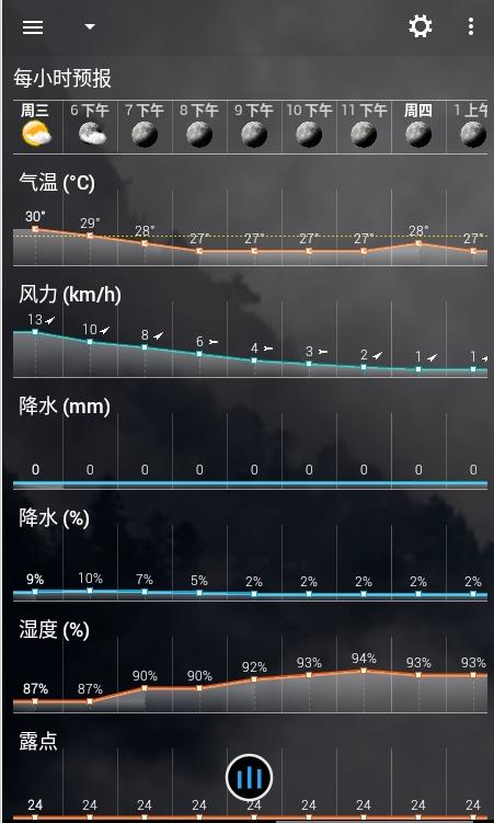 透明时钟及天气