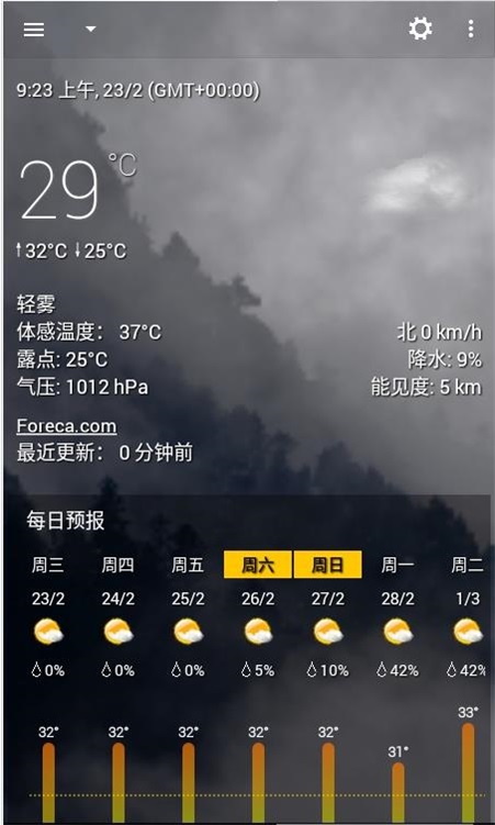 透明时钟及天气