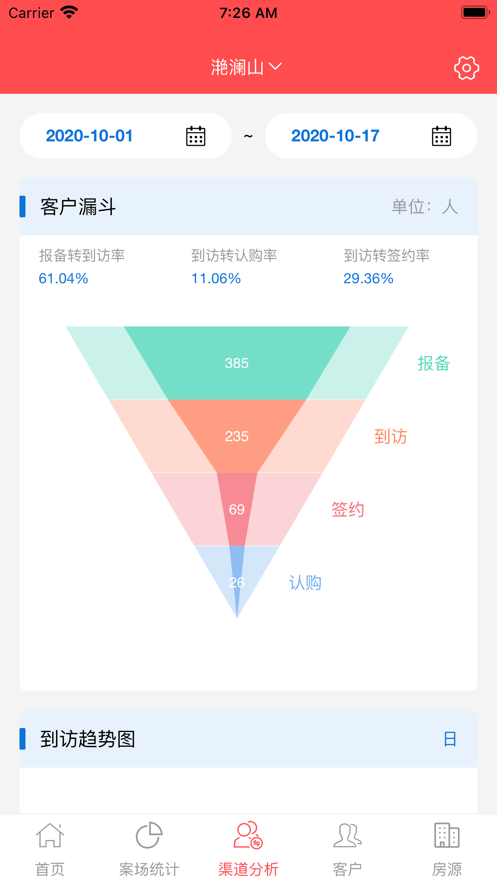 彰泰云案场