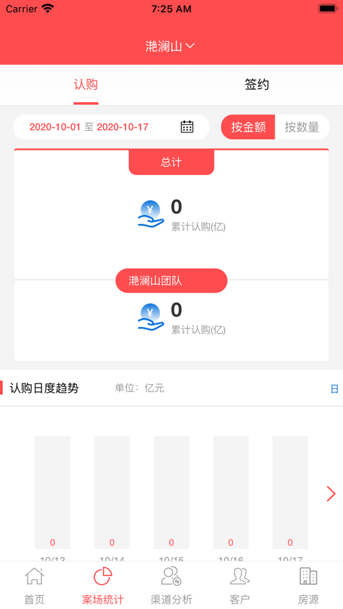 彰泰云案场