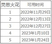 魔兽世界灵思火花任务完成攻略 10.0灵思火花任务攻略