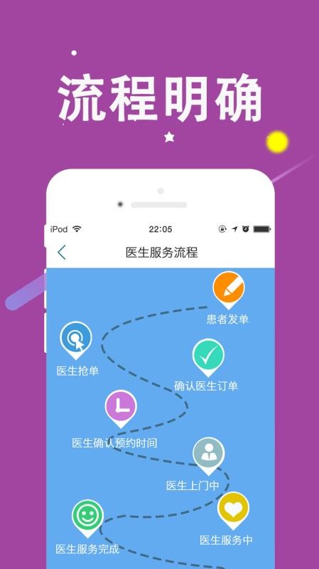 助帮医护