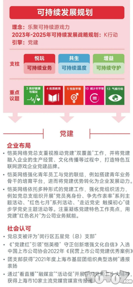 中国游戏企业社会责任讲述：指数延续四年增进 未保孝顺多 语言暴力需关注 二次世界 第31张