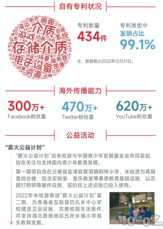 中国游戏企业社会责任讲述：指数延续四年增进 未保孝顺多 语言暴力需关注 二次世界 第37张