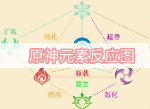原神元素反应图,原神高等元素论