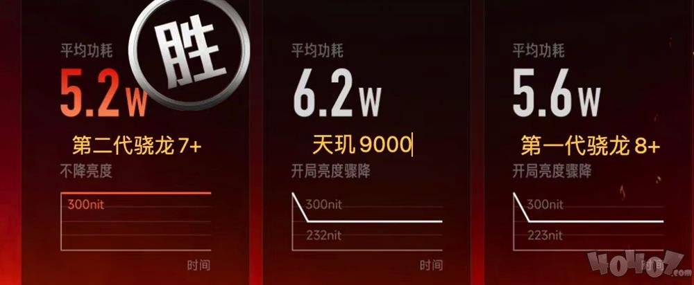 Redmi Note12 Turbo评测 卢总赢麻了 二次世界 第27张