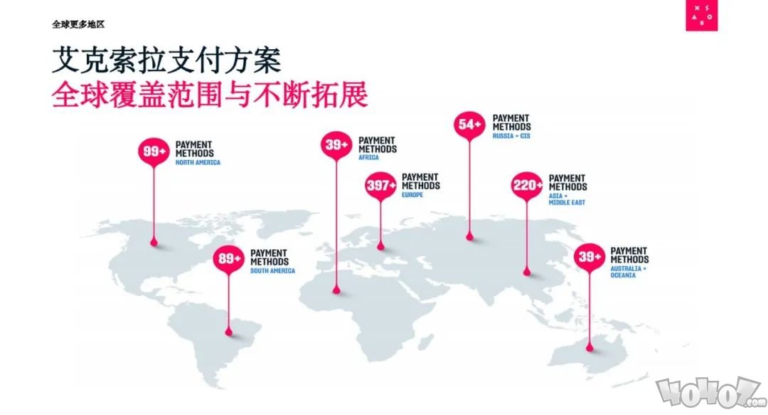 拆除跨境支付的隐形炸弹，Xsolla艾克索拉若何辅助中国企业拨开迷雾 二次世界 第8张