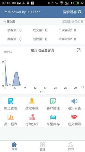 潜客大师