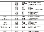 我的御剑日记怎么进宗门 宗门开启条件