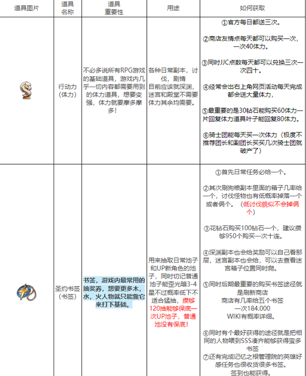 第七史诗道具如何获得 第七史诗常用道具图鉴详细介绍