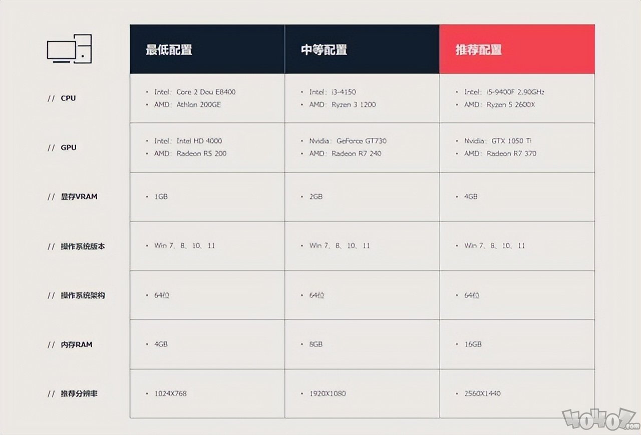 《无畏契约》国服体验：低配置高品质，畅享激情竞技新体验！