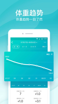好輕體重管理瘦身