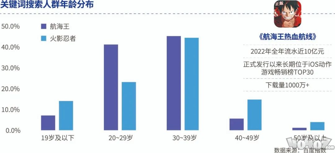 品类报告：模拟经营、ARPG五年翻倍增长，用户需求待满足