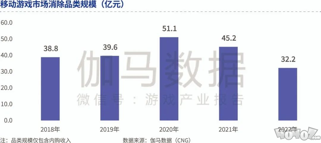 品类报告：模拟经营、ARPG五年翻倍增长，用户需求待满足