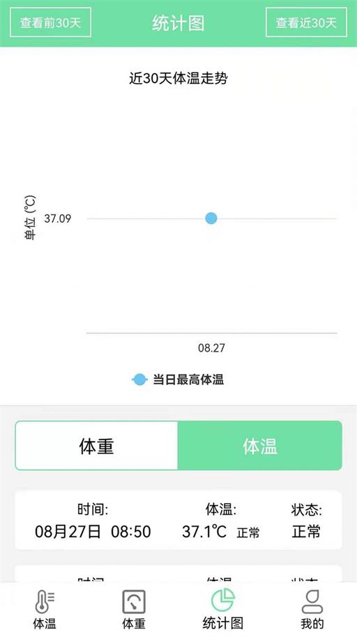 體溫體重記錄表