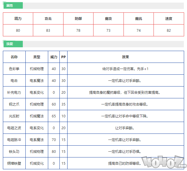 洛克王国霹雳游侠怎么样 洛克王国霹雳游侠技能介绍