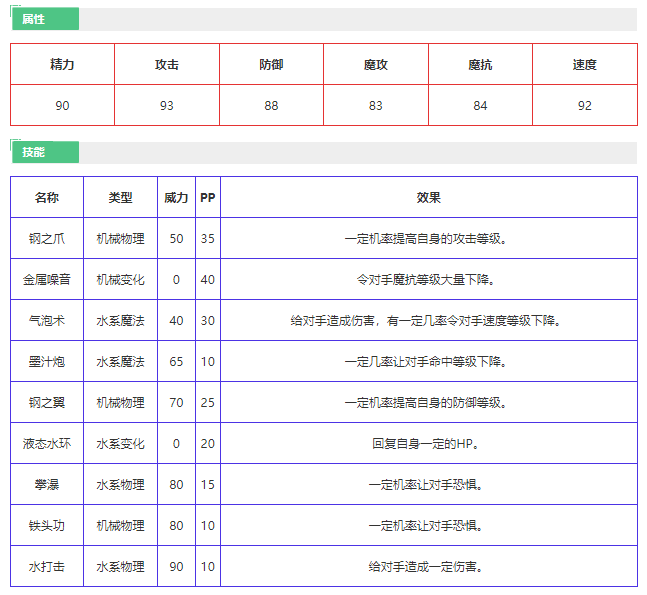 洛克王国深海幽灵怎么样 洛克王国深海幽灵技能介绍