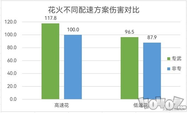 崩壞星穹鐵道花火配速攻略  崩壞星穹鐵道花火多少配速好