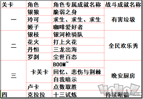 崩壞星穹鐵道驚夢電視臺成就完成方法 崩壞星穹鐵道驚夢電視臺隱藏成就匯總