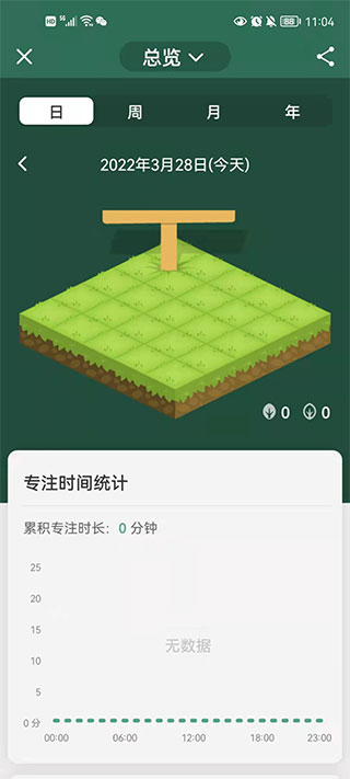 forest专业版