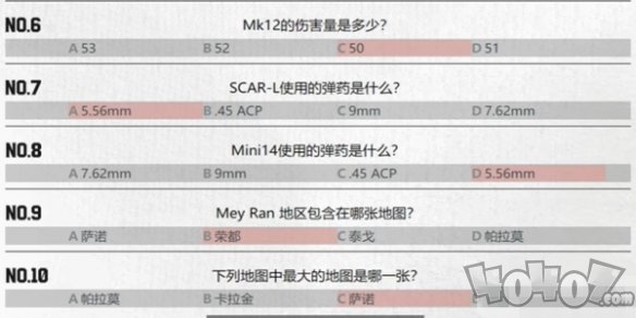 pubg重返故地答题答案大全 pubg重返故地答题答案一览