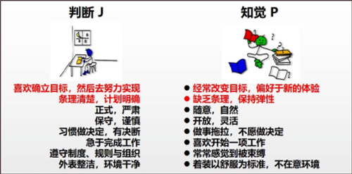 MBTI测试