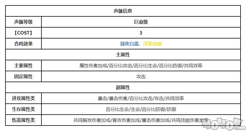 鳴潮巡哨機(jī)傀在哪里 鳴潮巡哨機(jī)傀位置一覽