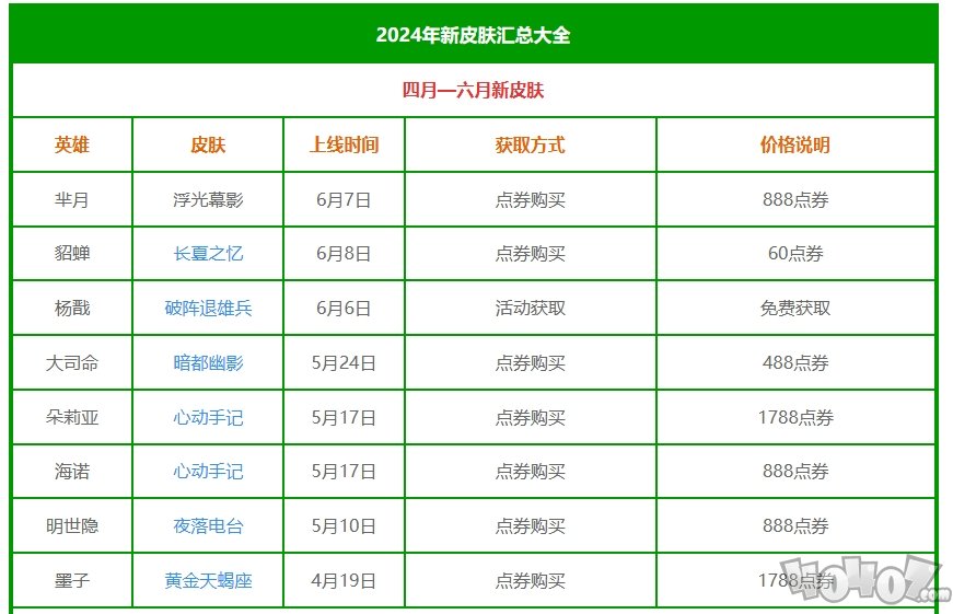 王者榮耀2024新皮膚大全 王者榮耀2024新皮膚上線時間匯總大全