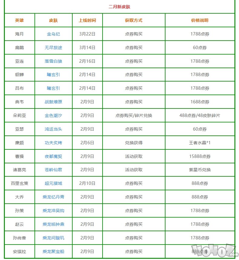 王者榮耀2024新皮膚大全 王者榮耀2024新皮膚上線時間匯總大全