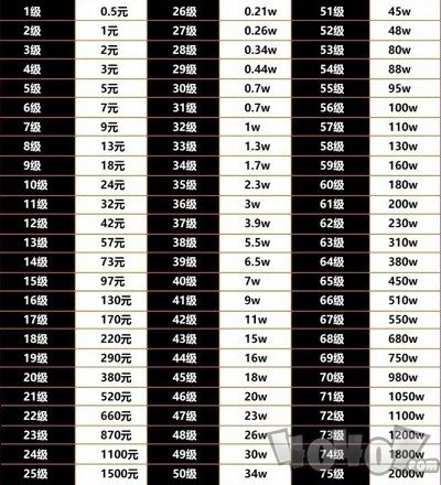 抖音1到75級(jí)價(jià)格表一覽2024 抖音1到75級(jí)要多少人民幣價(jià)目表