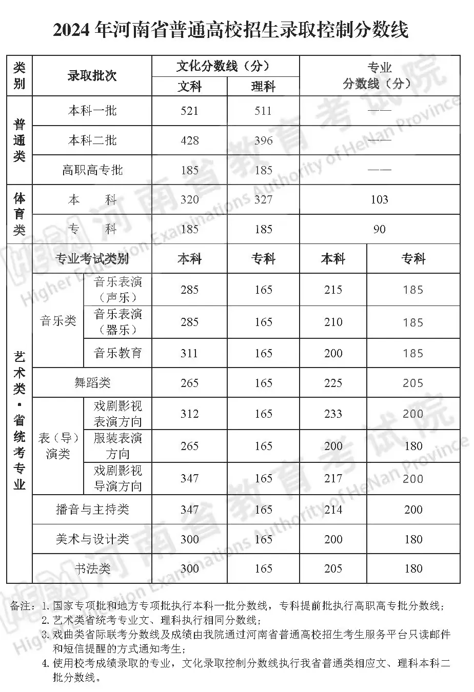 24年電子版招生之友手機(jī)軟件下載-24年電子版招生之友河南免費(fèi)版下載v2.0.6