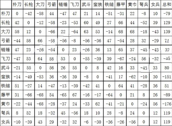 三国群英传2手机版单机