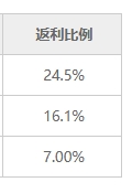 趣网商城app最新版2024下载-趣网商城apk安卓安装包下载v4.7.8