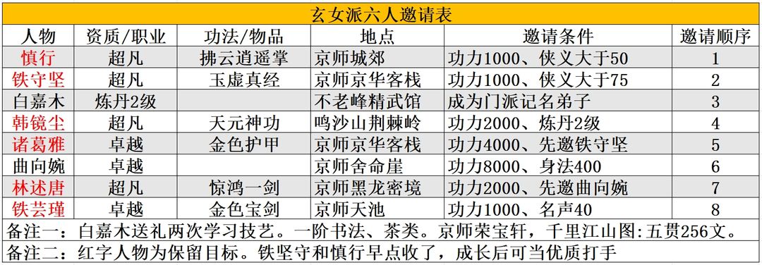 大俠式人生折相思