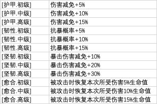 从杂役弟子开始修仙2