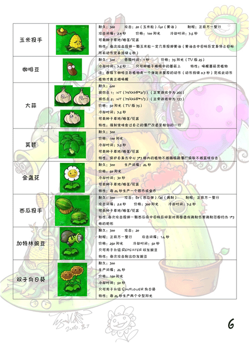 植物大战僵尸元素版