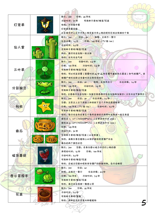 植物大战僵尸元素版