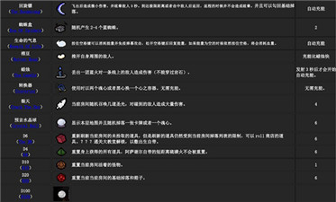 以撒的结合重生